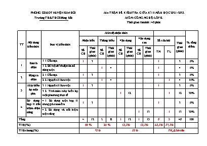 Đề kiểm tra giữa kỳ II môn Công nghệ Lớp 8 - Năm học 2020-2021